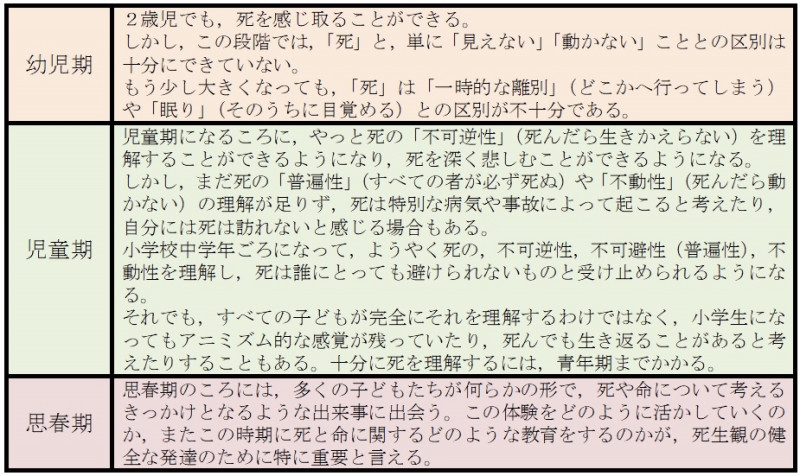 日常生活から学ぶ「いのちの教育」―「鍛地頭-tanjito-」の死生観―